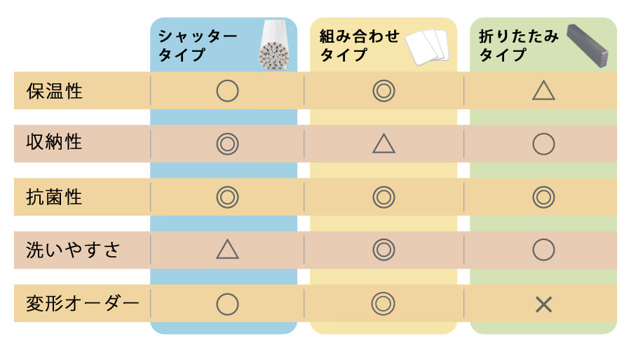 角型オーダー風呂ふたについて